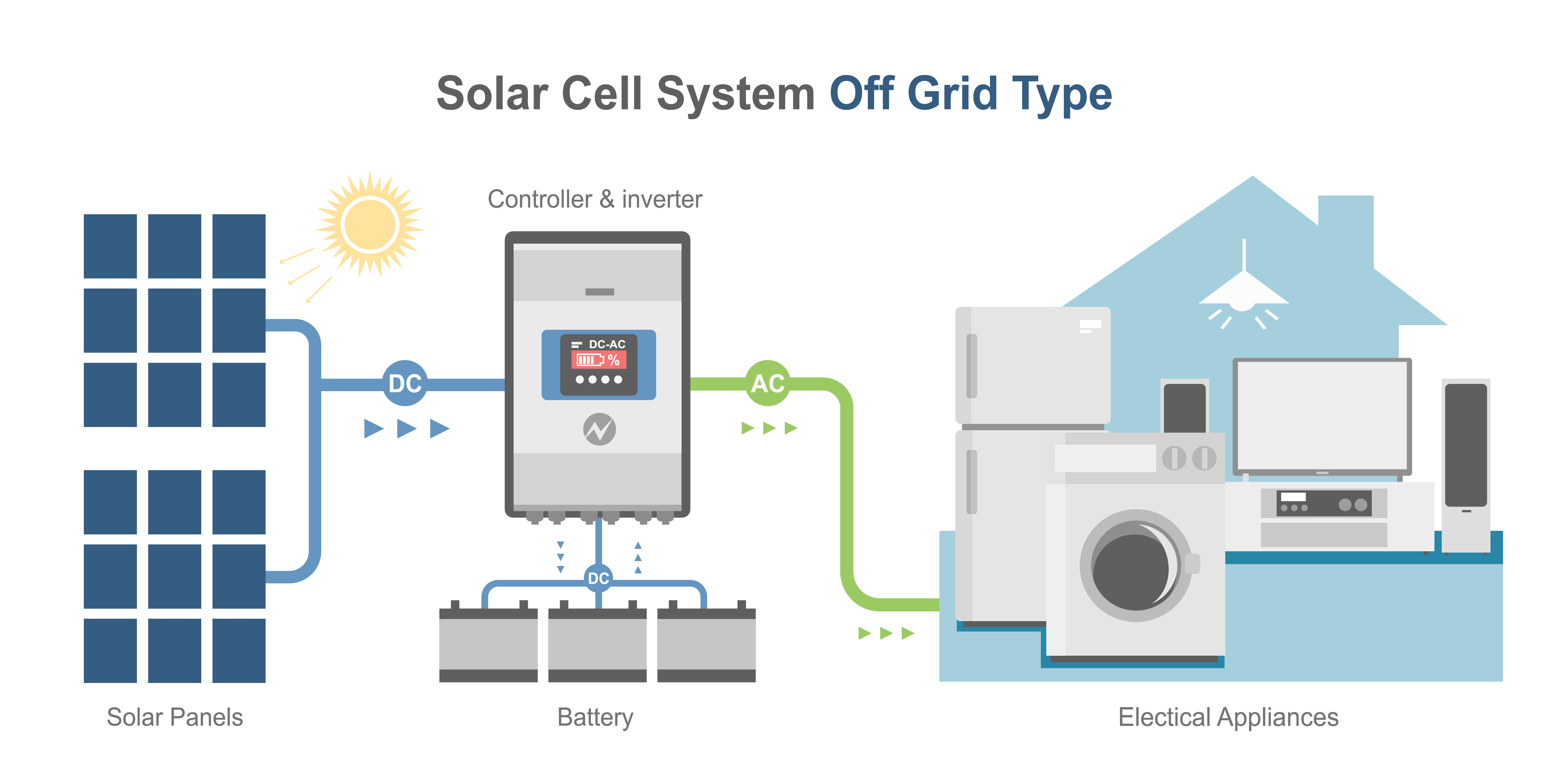 off grid inverter